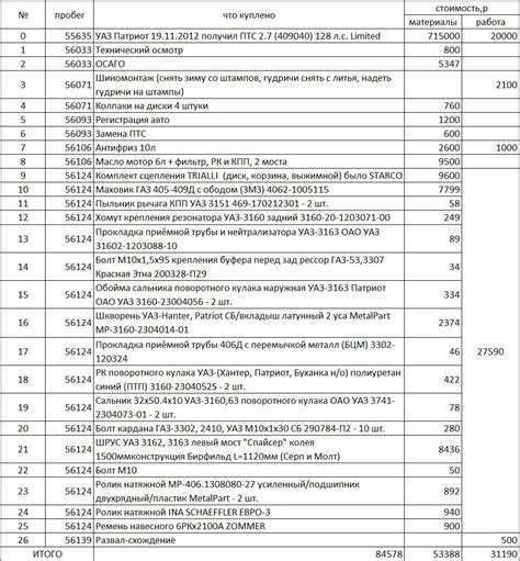 Советы и рекомендации по использованию пониженной передачи