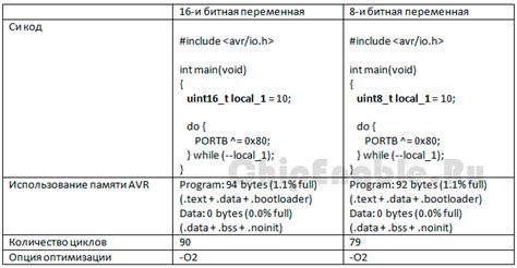 Советы и трюки для оптимизации автоматической фермы