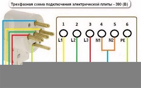 Советы по безопасному подключению электроплиты