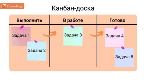 Советы по внедрению вытягивающей системы канбан