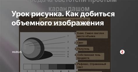 Советы по выбору подходящего изображения для объемного рисунка