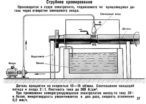 Советы по добавлению деталей и отделке