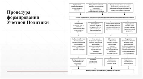 Советы по использованию альтернативных способов управления