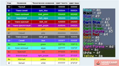 Советы по использованию голубого цвета в майнкрафт чате