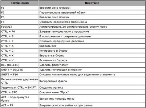 Советы по использованию горячих клавиш при создании таблицы