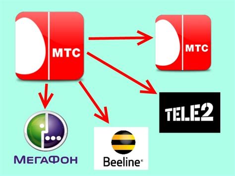 Советы по настройке везде как дома на МТС