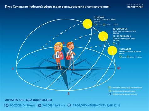 Советы по определению севера и юга по звездам