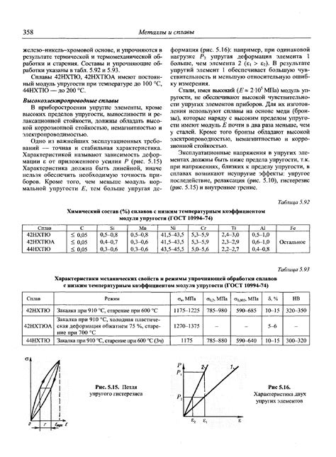 Советы по оптимальной настройке гистерезиса