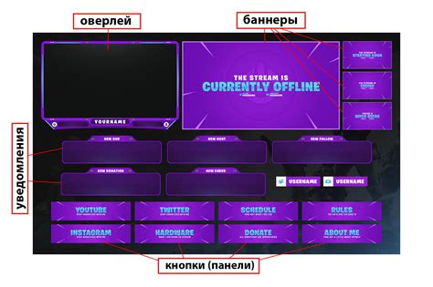 Советы по подбору треков для стрима