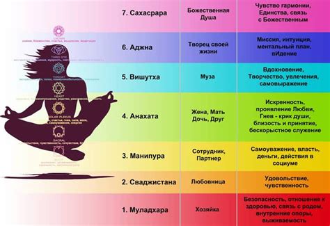 Советы по поддержанию открытой чакры