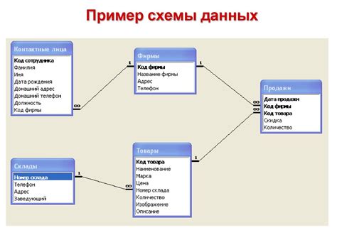 Советы по проектированию базы данных для эффективного соединения таблиц