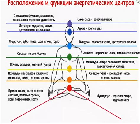 Советы по работе с чакрами для женщин