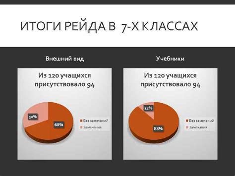 Советы по сборке и проверке внешнего вида