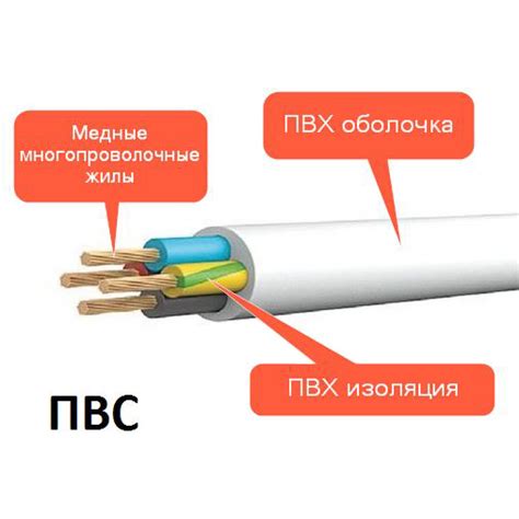 Советы по соединению кабелей