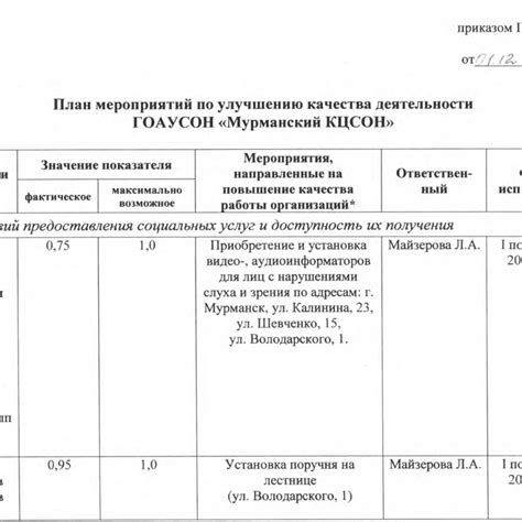 Советы по улучшению качества готовых рильс