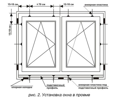 Советы по установке и обслуживанию соединенных окон ПВХ