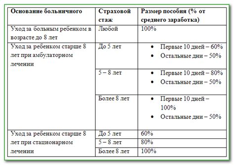 Советы по уходу за начальной кибиткой в раст: