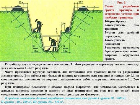 Совет 3: Применение грунта