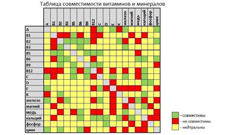 Совместимость и цена