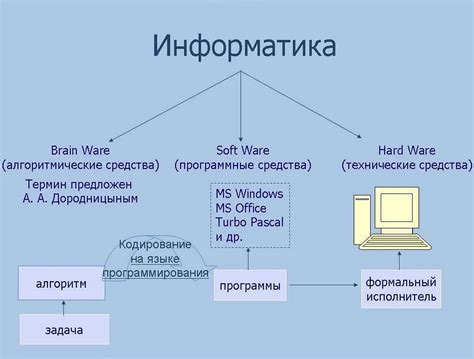 Совместимость с различными языками программирования