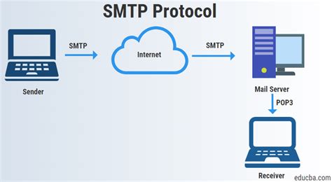 Совместимость IMAP/SMTP с разными почтовыми клиентами