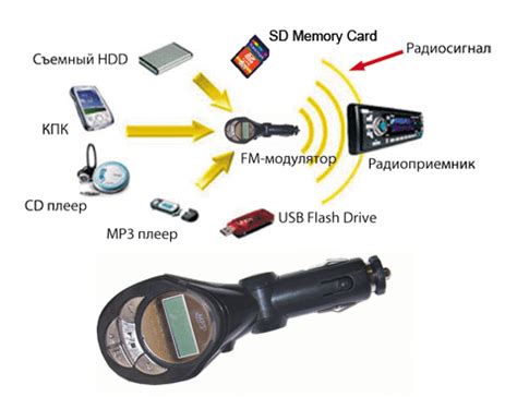 Совместимость MP3 модулятора с различными аудиосистемами