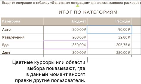 Совместная работа над таблицей