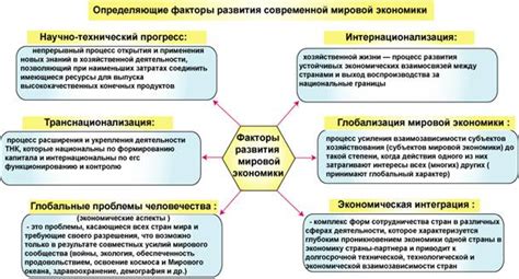 Современные вызовы и перспективы развития экономики в Тамни