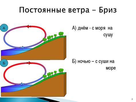 Современные методы определения направления ветра