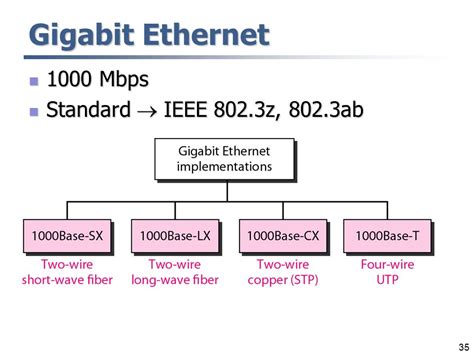 Современные стандарты Ethernet