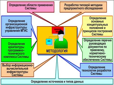 Содержание и методология