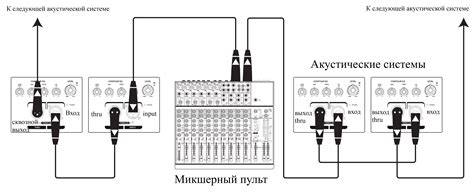 Соединение акустических динамиков