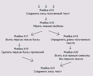 Соединение всех компонентов бигуса