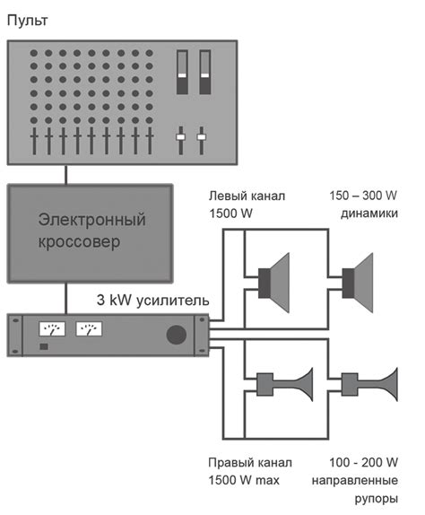 Соединение динамиков с тюльпанами: