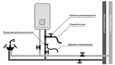 Соединение машинки с водопроводной системой