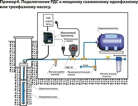 Соединение насоса с дренажным шлангом