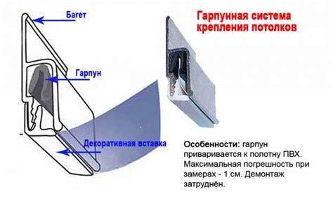 Соединение натяжного потолка методом "грибок"