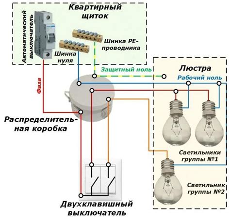 Соединение проводов освещения с выключателем