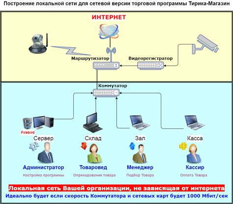 Соединение сети и включение