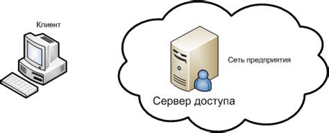 Соединение с VPN-сервером