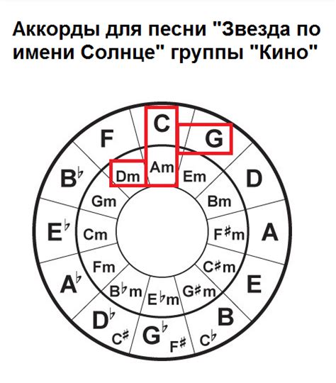 Созвучие и гармония имени с фамилией