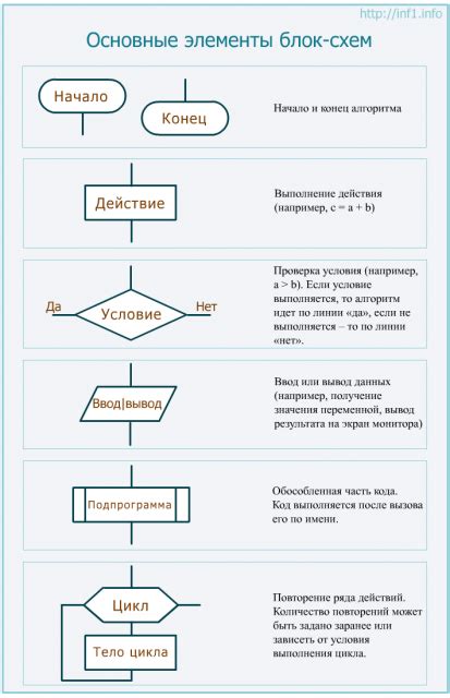 Создайте блоки и расположите их по нужной схеме