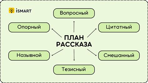 Создайте план содержания видео