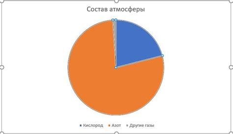 Создайте полоски атмосферы