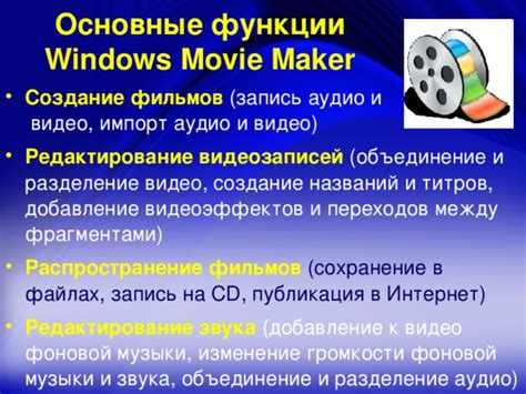 Создание, редактирование и публикация видео