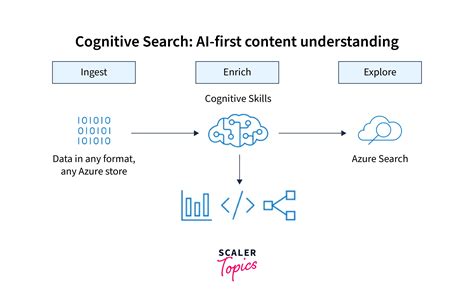 Создание аккаунта в Cognitive Services