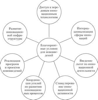 Создание благоприятных условий для опыления