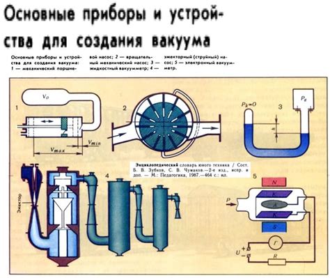 Создание вакуума