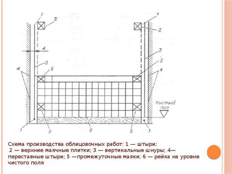 Создание вертикальных поверхностей