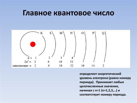 Создание внешней оболочки